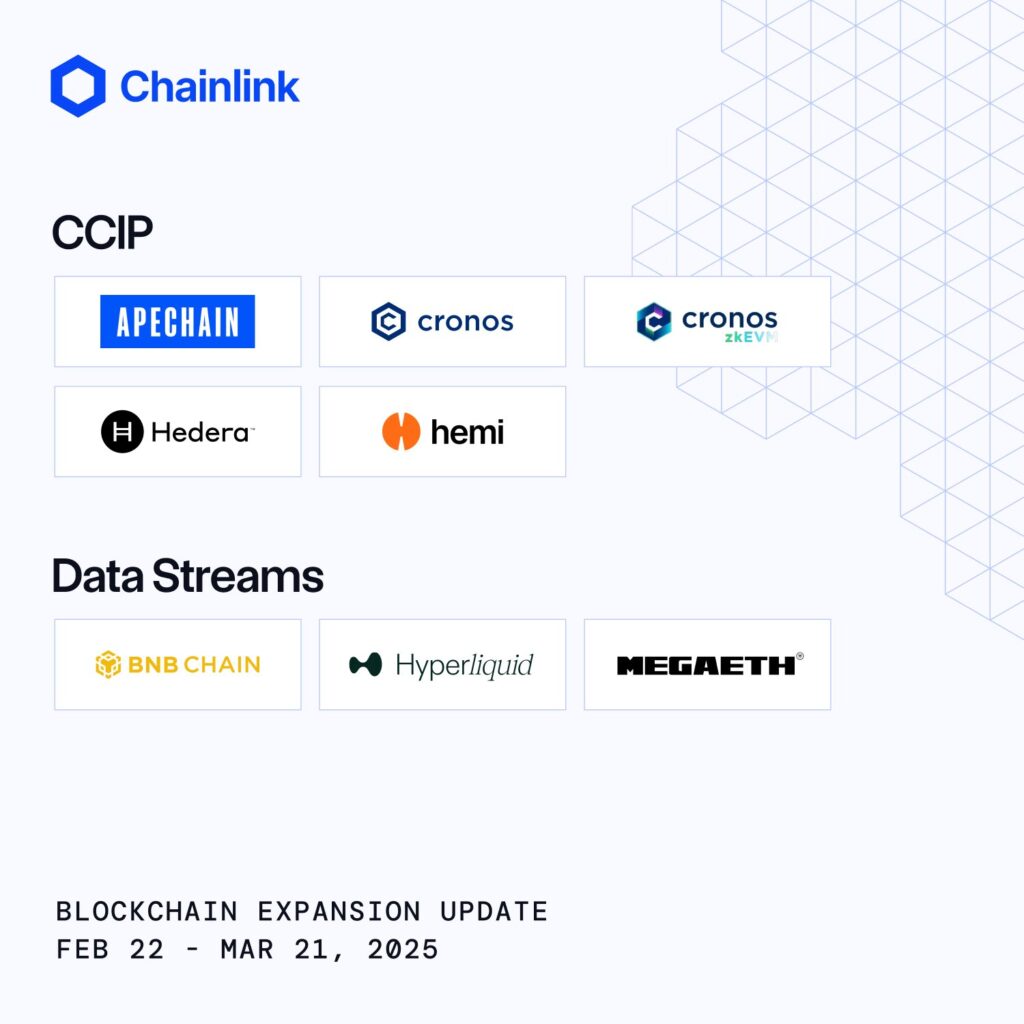 Chainlink CCIP arrives to Hedera HBAR, Cronos and more