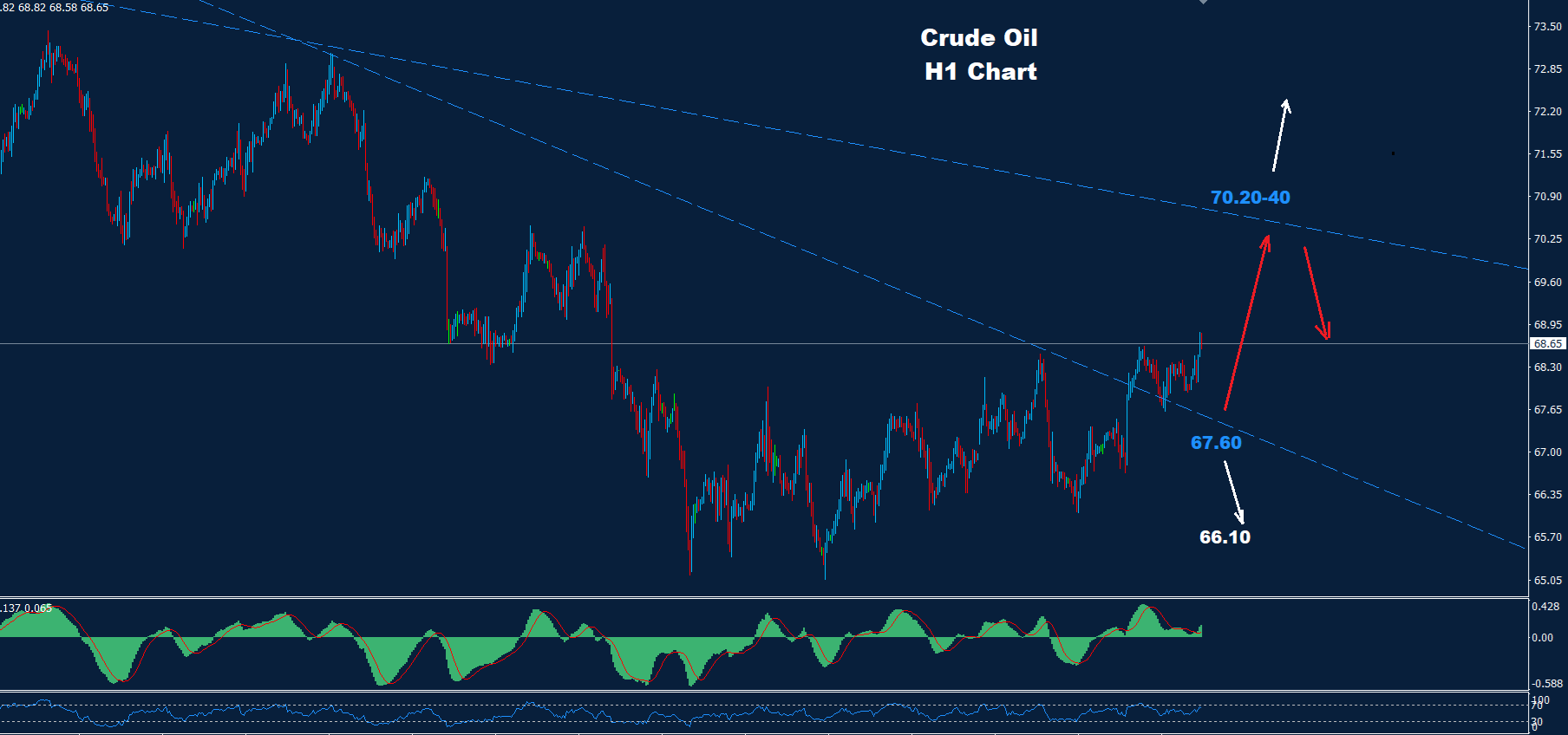 Crude Oil – 28.03.2025 - Orbex Forex Trading Blog
