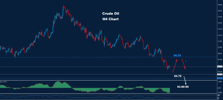 Crude Oil –13.03.2025 - Orbex Forex Trading Blog