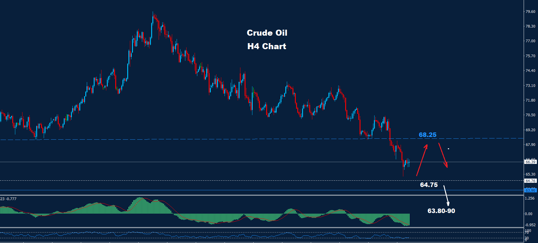 Crude Oil –13.03.2025 - Orbex Forex Trading Blog