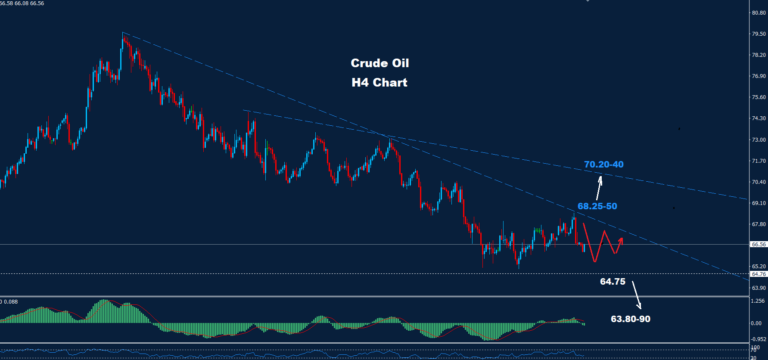 Crude Oil –21.03.2025 - Orbex Forex Trading Blog