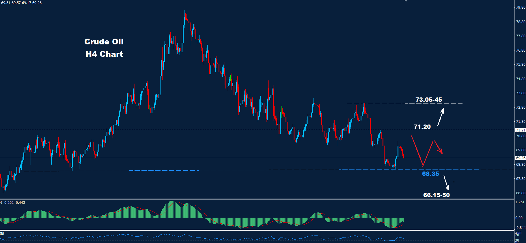 Crude Oil –28.02.2025 - Orbex Forex Trading Blog