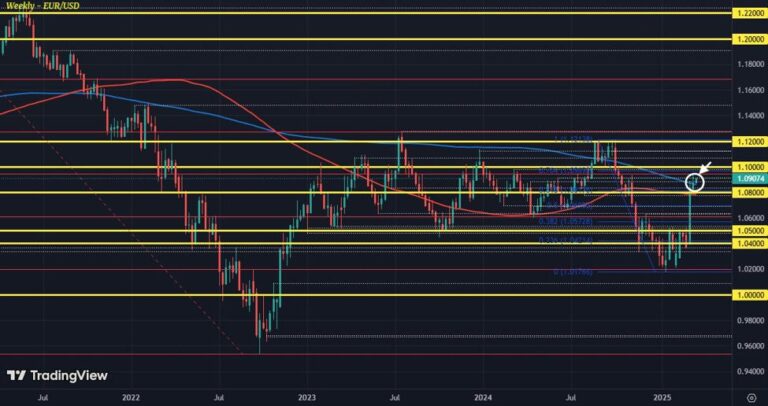 Dollar eases as the risk mood picks up a little, eyes on US retail sales | Forexlive