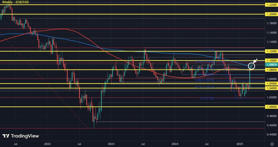 Dollar eases as the risk mood picks up a little, eyes on US retail sales | Forexlive