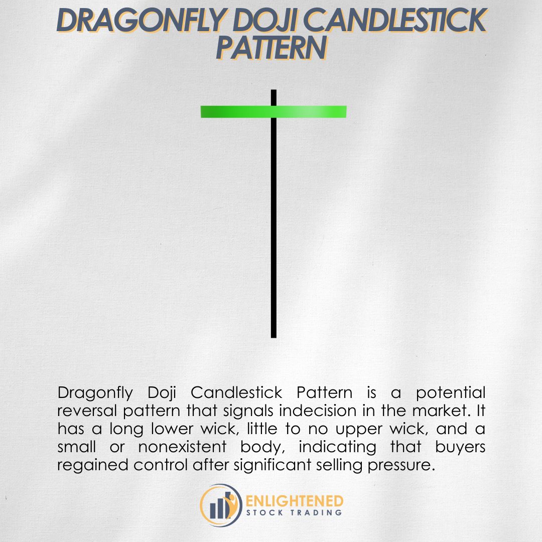Dragonfly Doji Candlestick Pattern