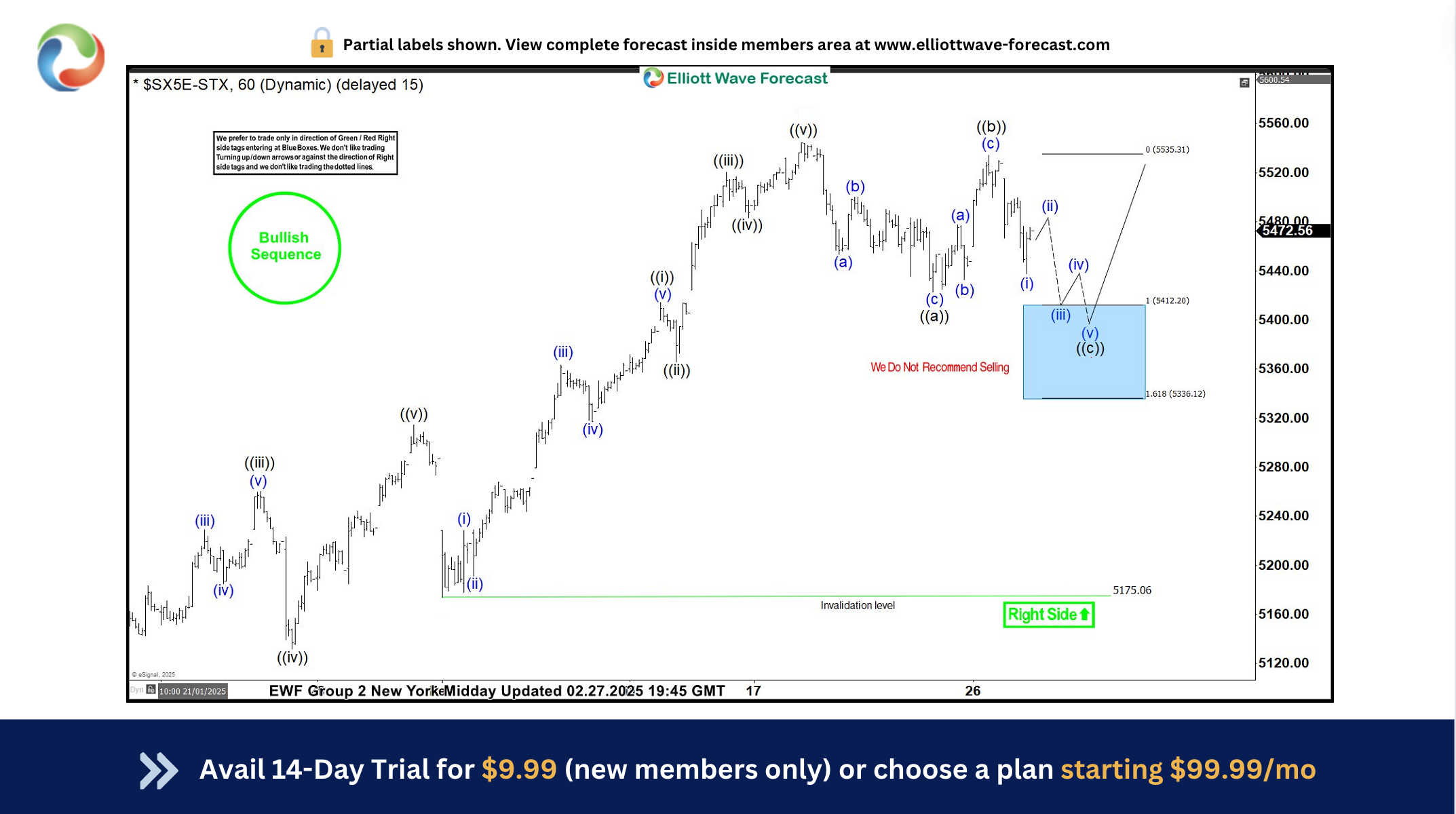 EUROSTOXX (SX5E) Made New Highs From Blue Box Area – Forex Market Analysis – ForexCycle.com