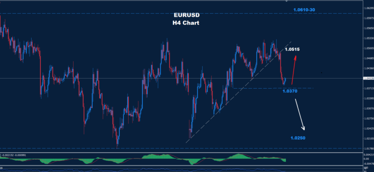 EUR/USD –28.02.2025 - Orbex Forex Trading Blog
