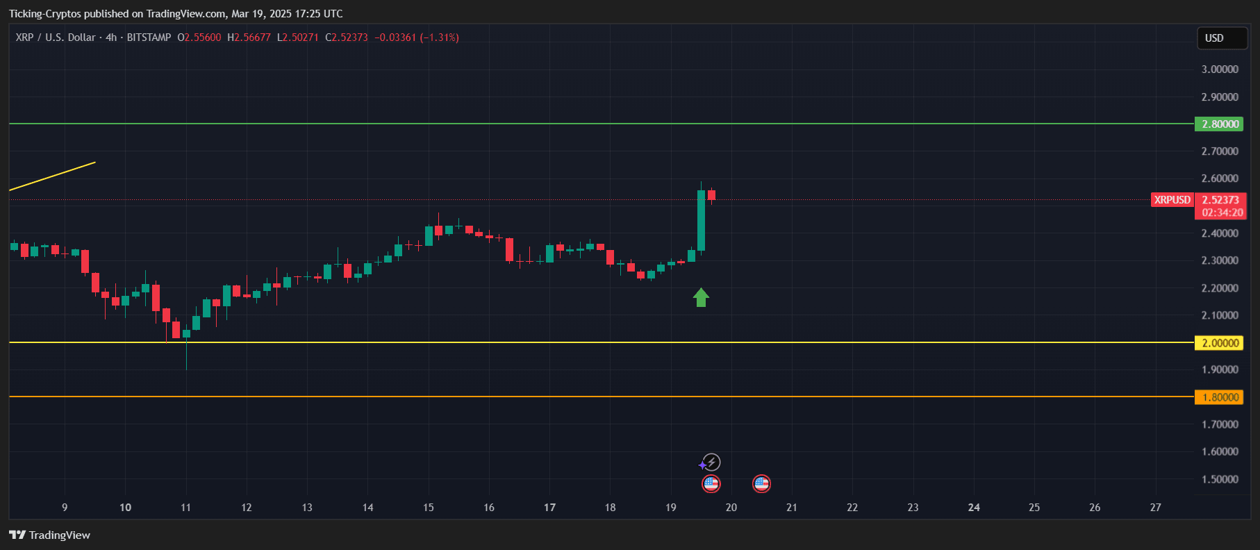 XRPUSD_2025-03-19_19-25-40.png