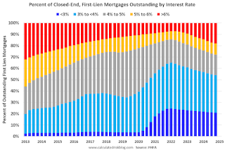 FHFA Percent Mortgage Rate First Lien