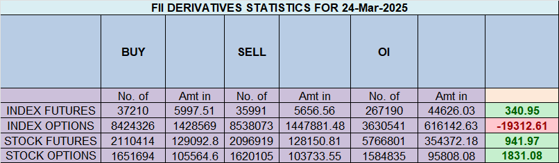 Fast & Furious: Nifty’s Record-Breaking 300-Point Surge Analyzed – Bramesh’s Technical Analysis