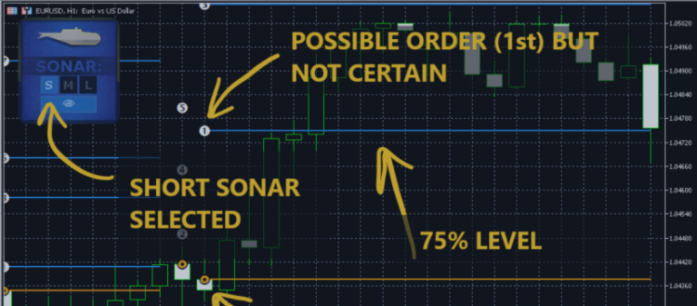 Fibonacci sonar full overview