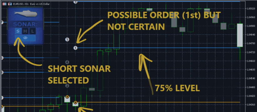 Fibonacci sonar full overview