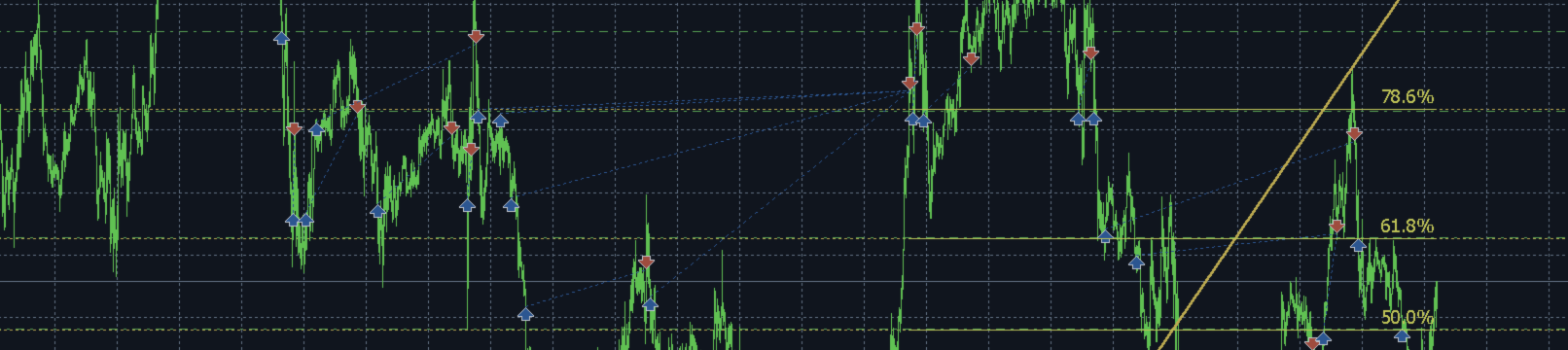Fibonacci vs Dollar cost average