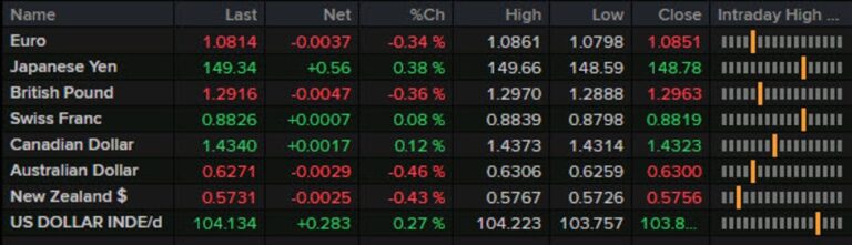 Forexlive Americas FX news wrap 21 Mar: Trump says there is 'flexibility' on tariffs | Forexlive