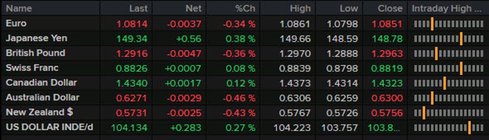 Forexlive Americas FX news wrap 21 Mar: Trump says there is 'flexibility' on tariffs | Forexlive