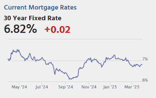 Mortgage Rates