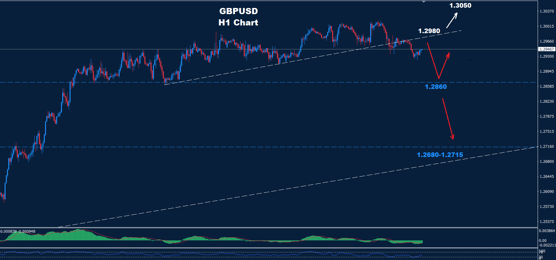 GBP/USD – 28.03.2025 - Orbex Forex Trading Blog