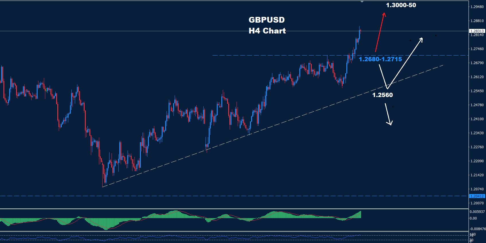 GBP/USD –07.03.2025 - Orbex Forex Trading Blog