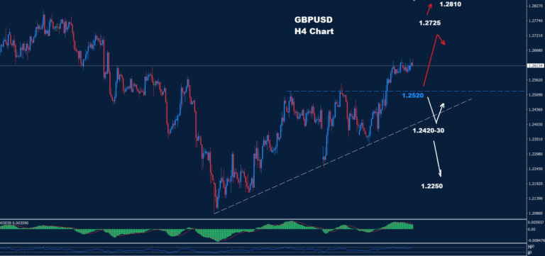 GBP/USD –28.02.2025 - Orbex Forex Trading Blog
