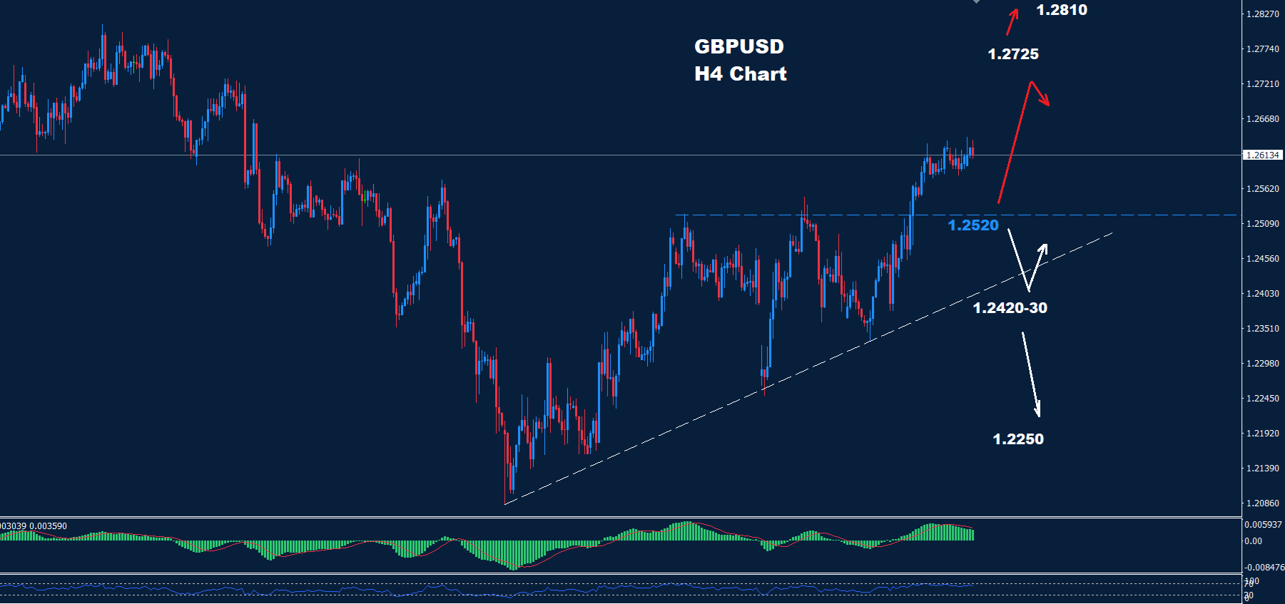 GBP/USD –28.02.2025 - Orbex Forex Trading Blog