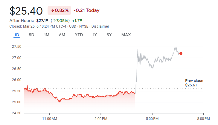 GameStop To Buy Bitcoin After Disappointing Q4 Earnings Report - AabeyLLC Crypto