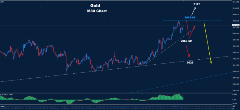 Gold – 28.03.2025 - Orbex Forex Trading Blog