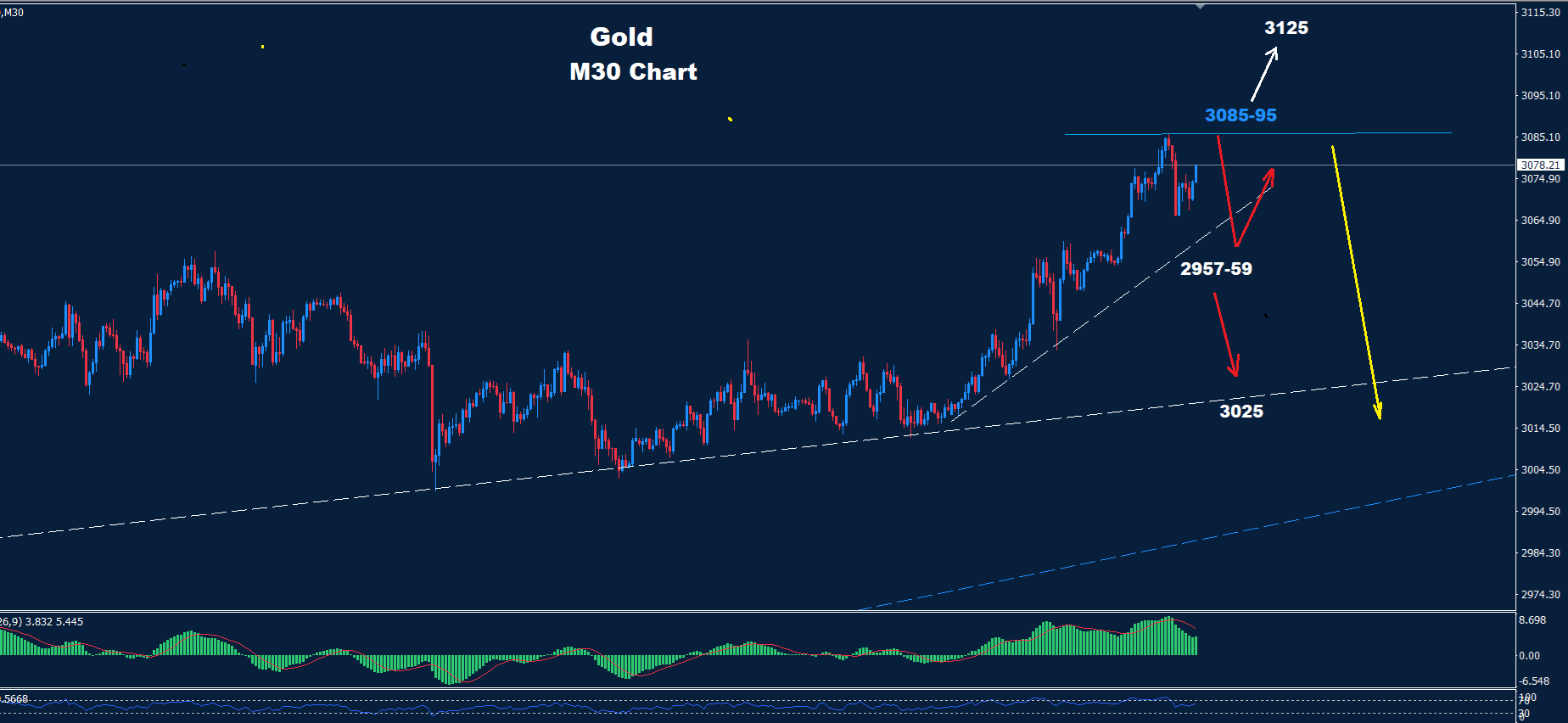 Gold – 28.03.2025 - Orbex Forex Trading Blog