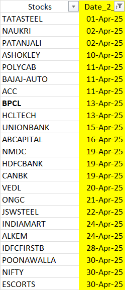 Golden Ratio Trading: How to Predict Explosive Moves with Gann Time Cycles – Bramesh’s Technical Analysis