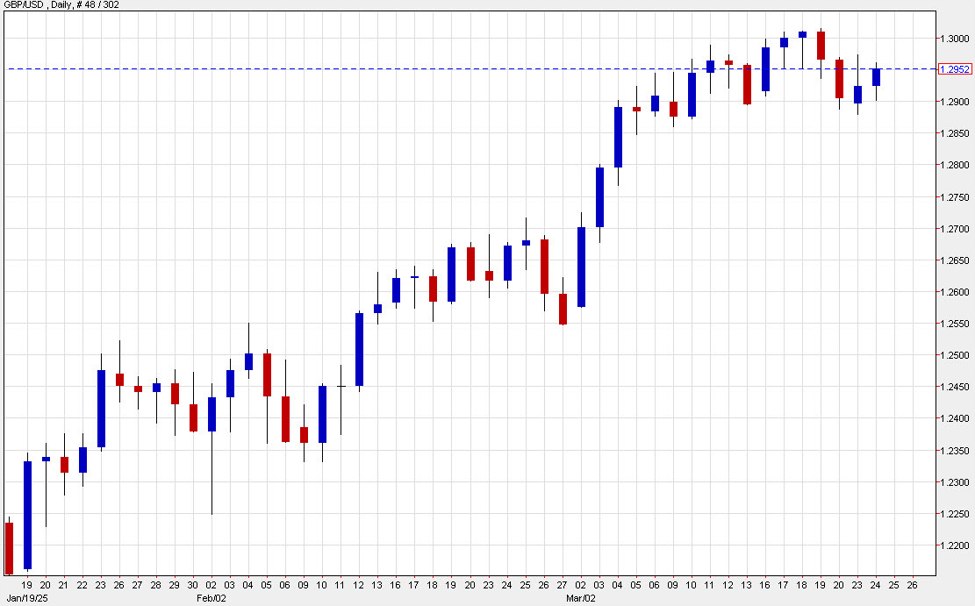 Goldman Sachs; Revising GBP forecasts higher; new targets for GBP/USD and EUR/GBP | Forexlive