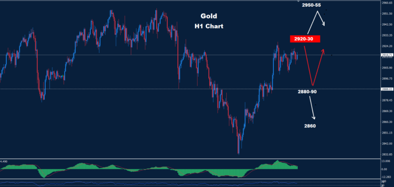Gold–07.03.2025 - Orbex Forex Trading Blog