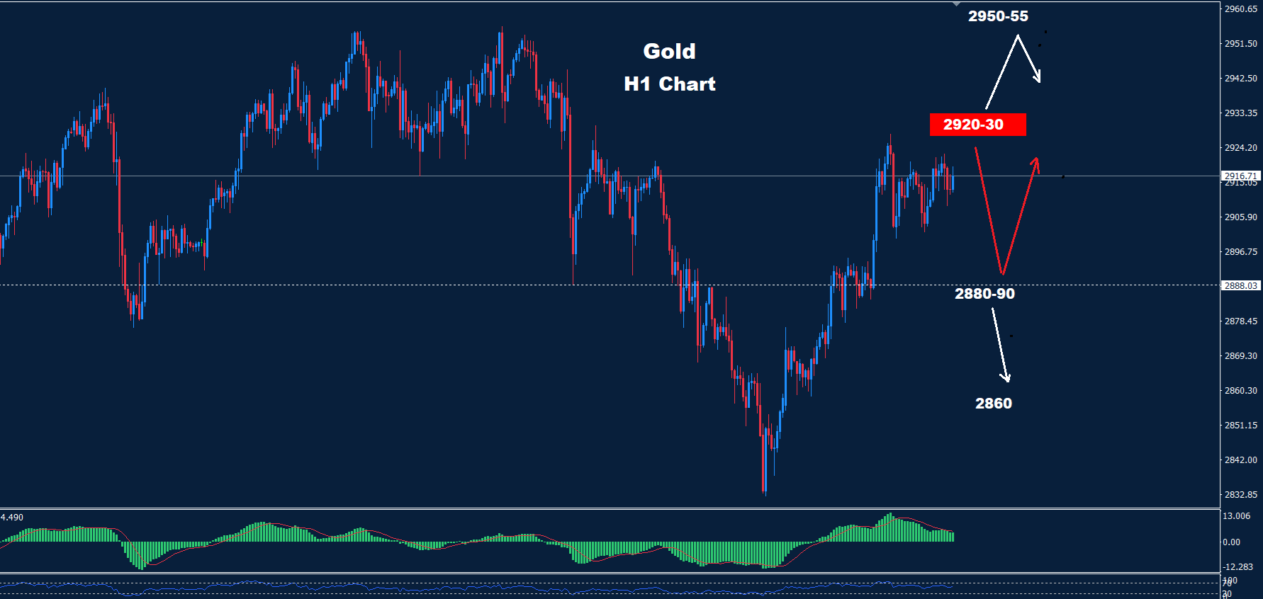 Gold–07.03.2025 - Orbex Forex Trading Blog