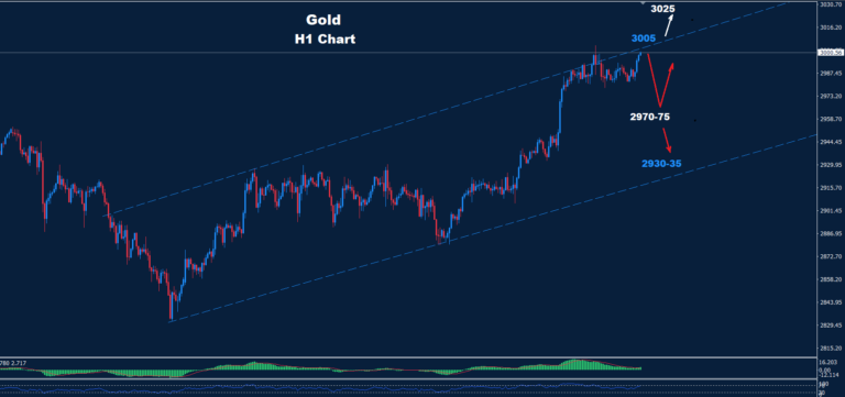 Gold–17.03.2025 - Orbex Forex Trading Blog