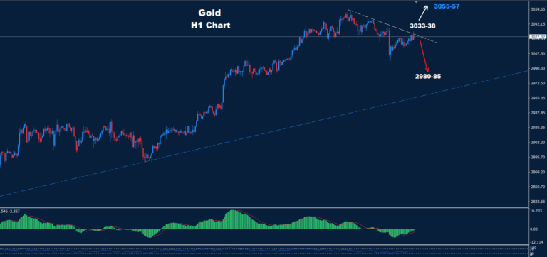 Gold–24.03.2025 - Orbex Forex Trading Blog