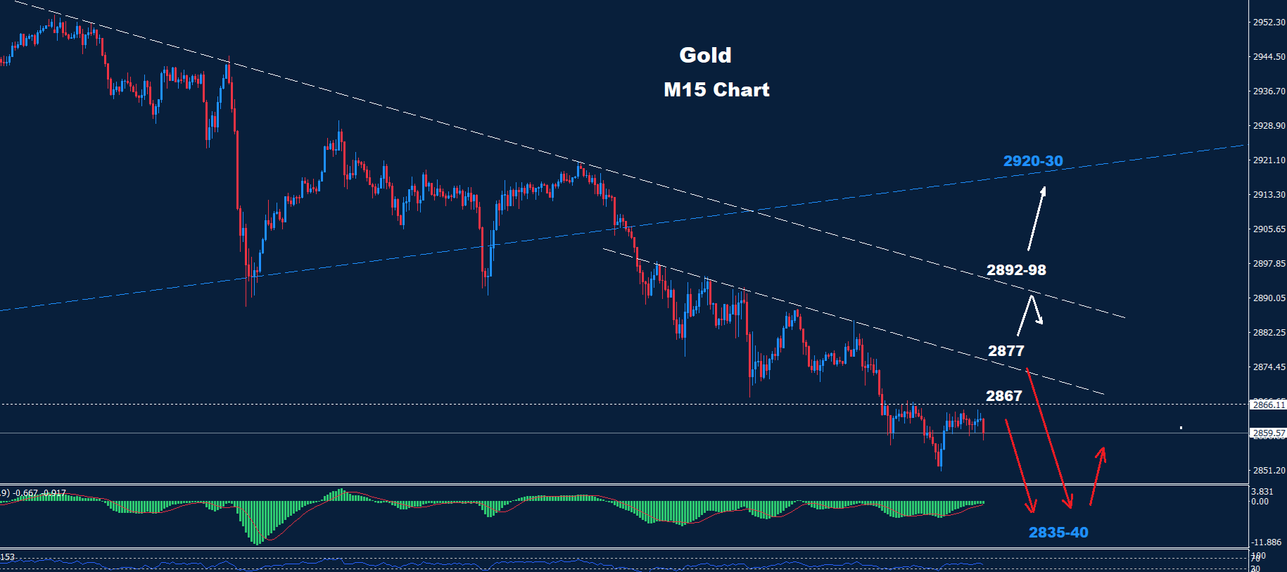 Gold–28.02.2025 - Orbex Forex Trading Blog