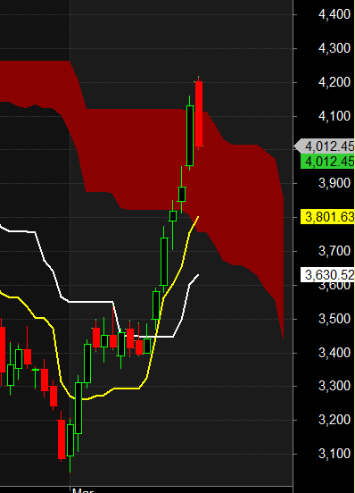 HAL CDSL POLICYBAZAR Intraday Levels – Bramesh’s Technical Analysis
