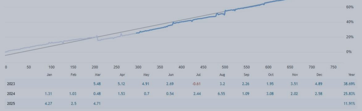 HARVESTA - OVER 2 YEARS OF LIVE TRADING RESULTS WITH ICMARKETS