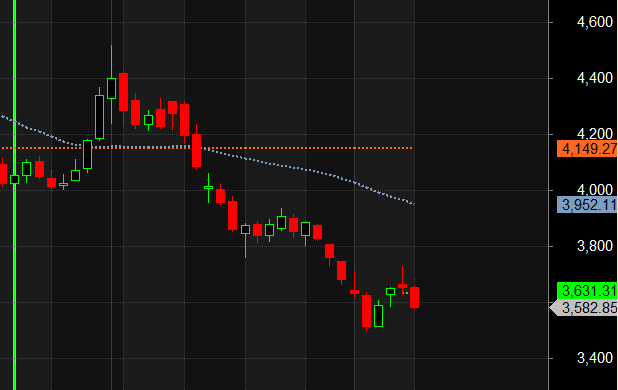 HERO MOTO REC PEL Swing Levels – Bramesh’s Technical Analysis