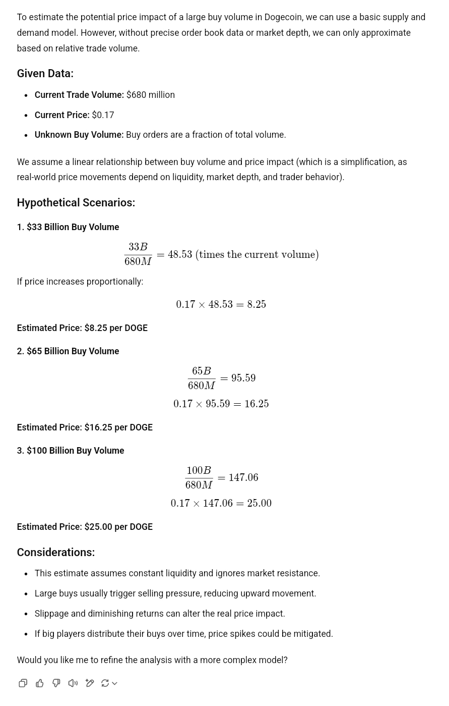 Dogecoin Price Prediction ChatGPT