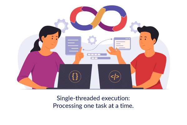 Multi threading vs Single threading