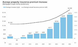 ICE Refinance Activity