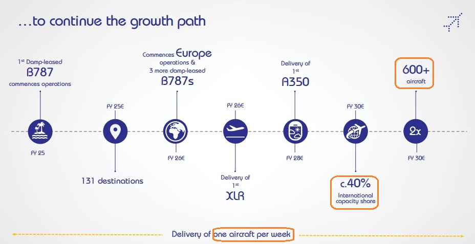 Indigo’s Flight Path