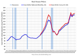 Real House Prices
