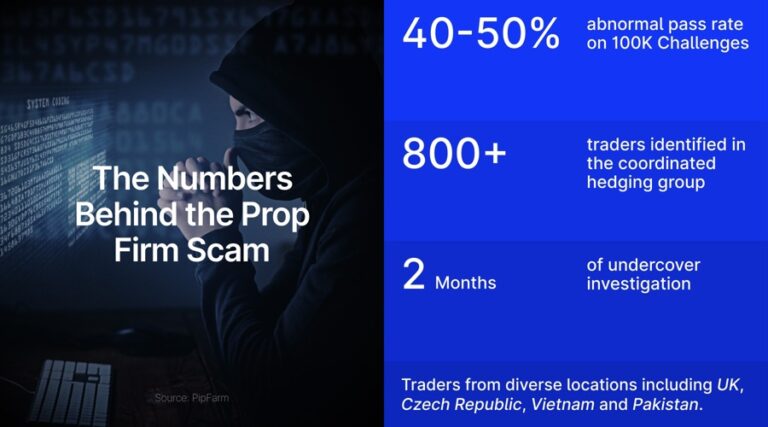 prop firm scam