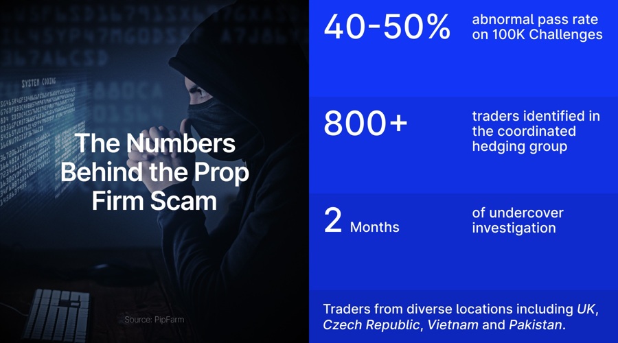 prop firm scam