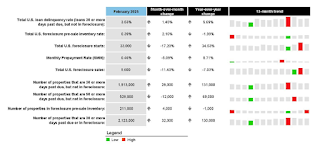 ICE Mortgage Delinquency Rate