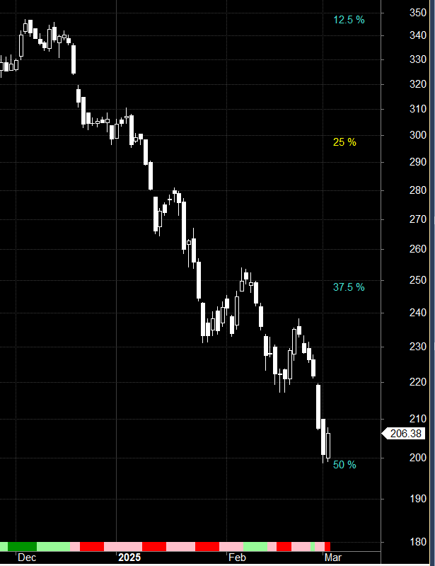 JIO FIN COFORGE CESC Gann Swing Levels – Bramesh’s Technical Analysis