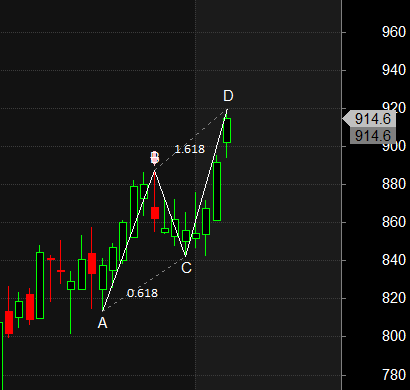Jindal Steel CG POWER M&M Harmonic Analysis – Bramesh’s Technical Analysis