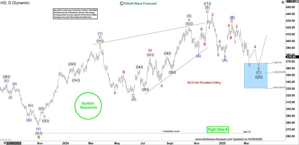 Key Levels for Buyers – Forex Market Analysis – ForexCycle.com