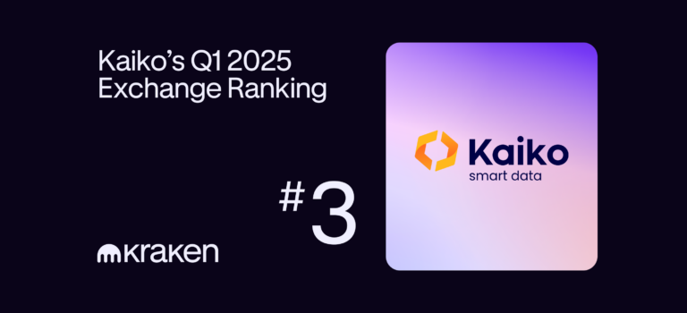 Kraken climbs to #3 in Kaiko’s Q1 2025 global exchange ranking
