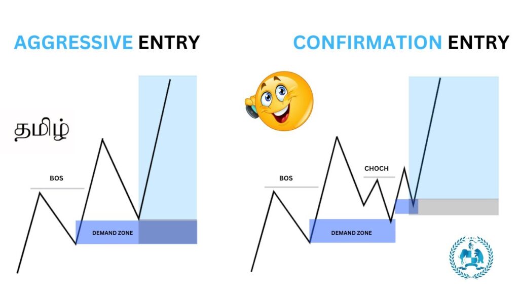 Lecture 10: Entry Models In Smart Money Concepts (Smc) – Risk Entries Vs Confirmation Entries